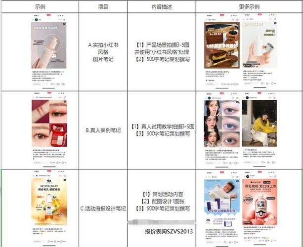 小红书kol产品推广