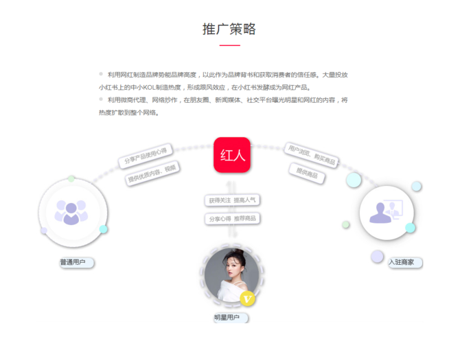小红书kol推广方案