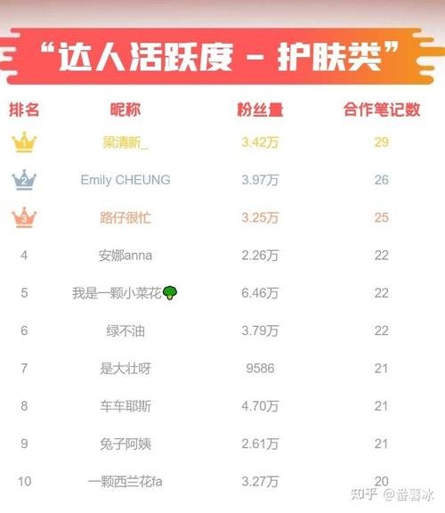 小红书kol营销