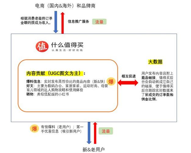 小红书ugc营销分析