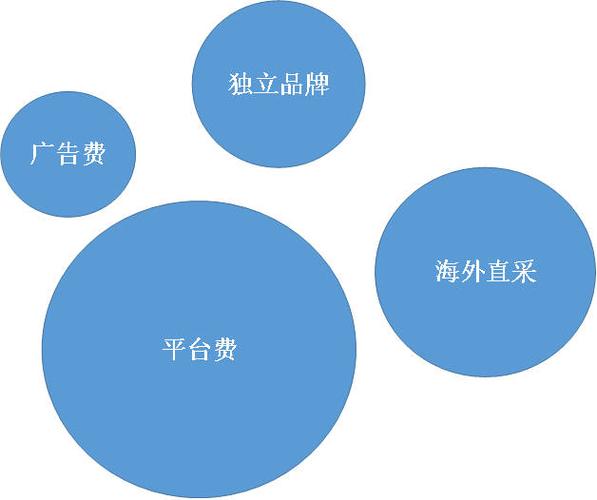 小红书ugc营销分析