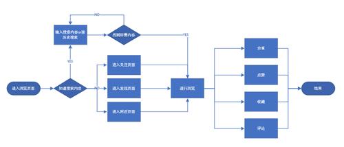小红书ugc营销模式