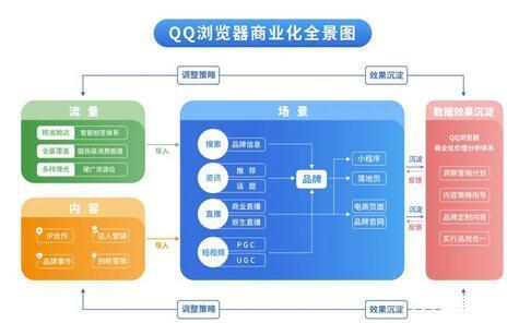 小红书ugc营销模式