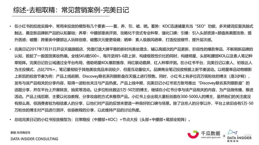 小红书笔记内容营销