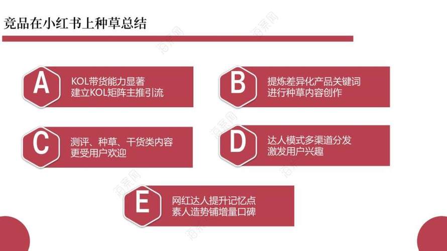 小红书产品推广方案