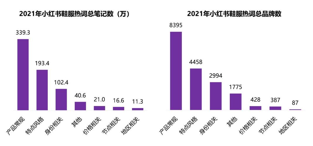 小红书产品营销