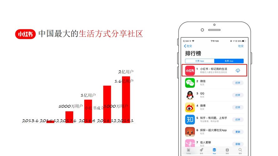 小红书产品运营策略