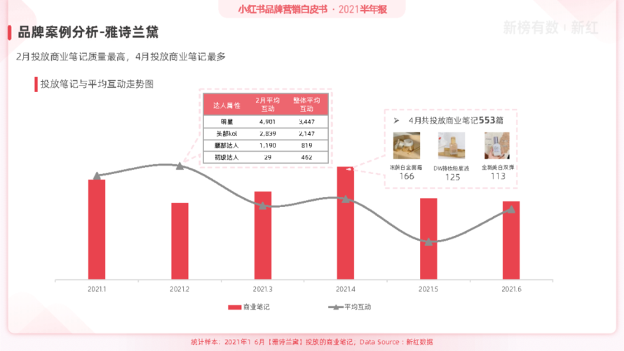 小红书场景营销