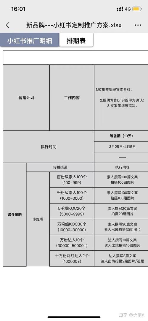 小红书成功的网络营销案例