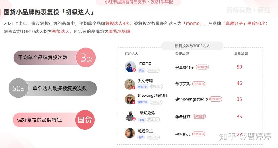 小红书成功营销案例