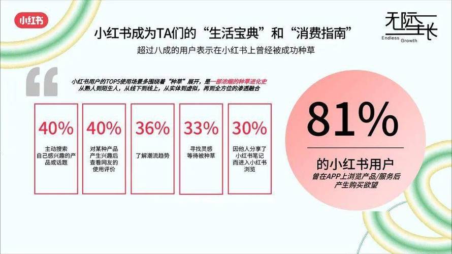小红书出售渠道