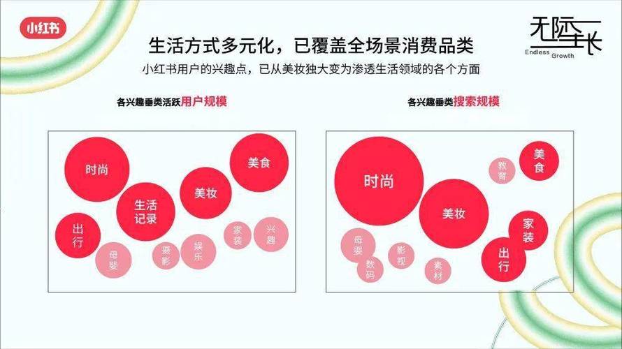 小红书出售渠道