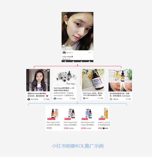 小红书达人产品推广