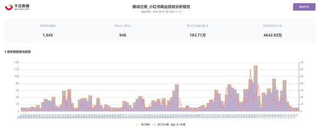 小红书大数据营销