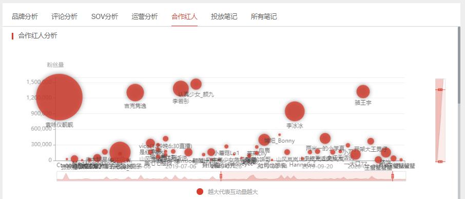 小红书大数据营销