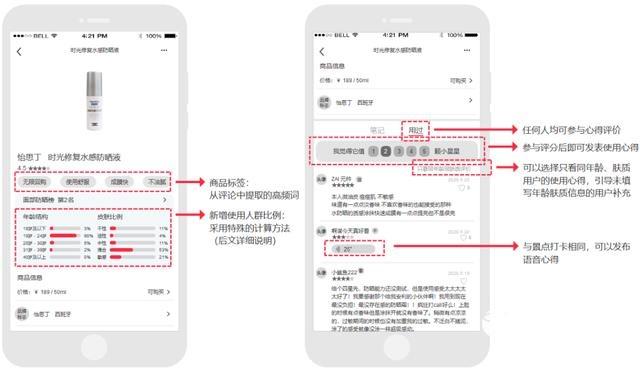 小红书的4p营销策略分析