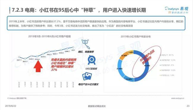 小红书的kol营销