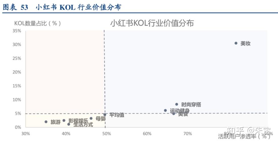 小红书的经营模式分析