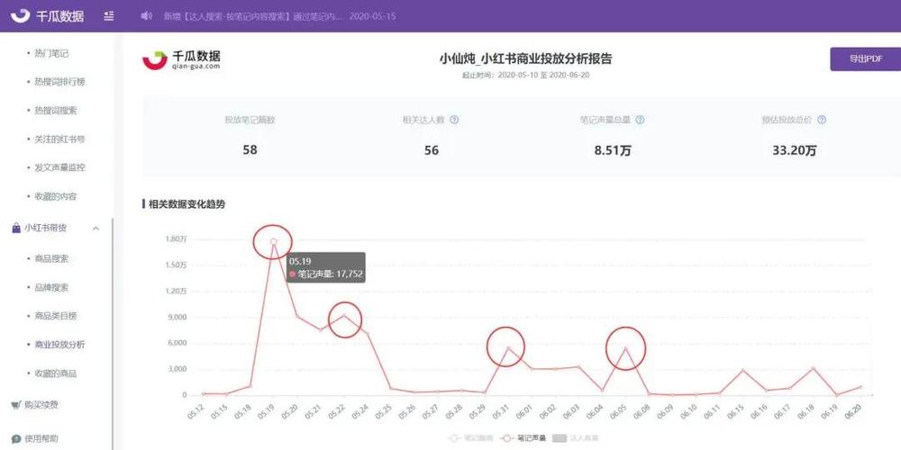 小红书的精准营销
