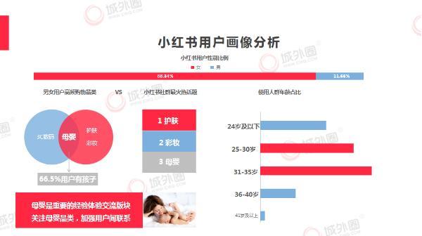 小红书的精准营销