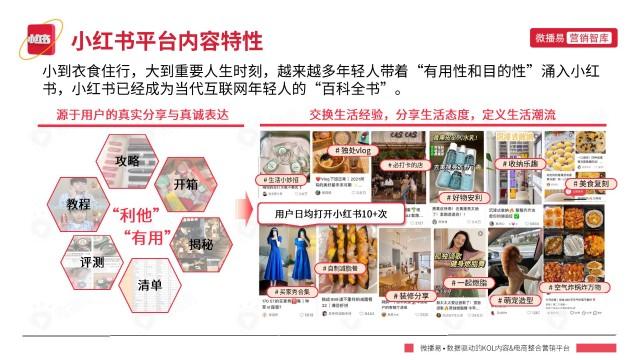 小红书的内容营销