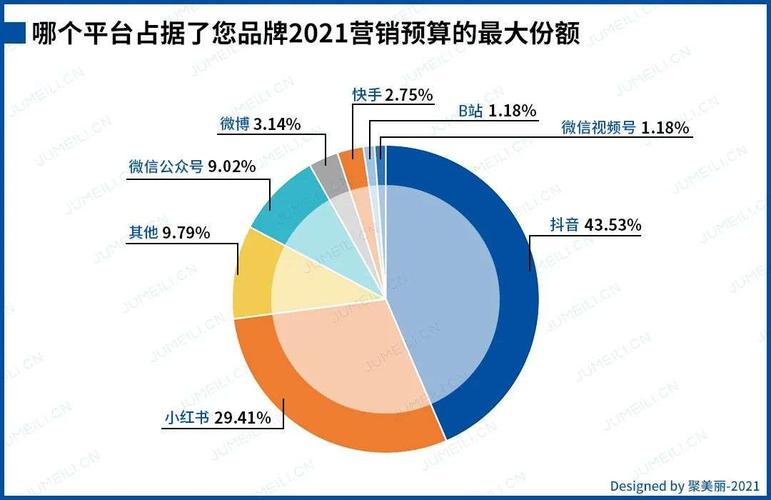 小红书的社会化媒体营销