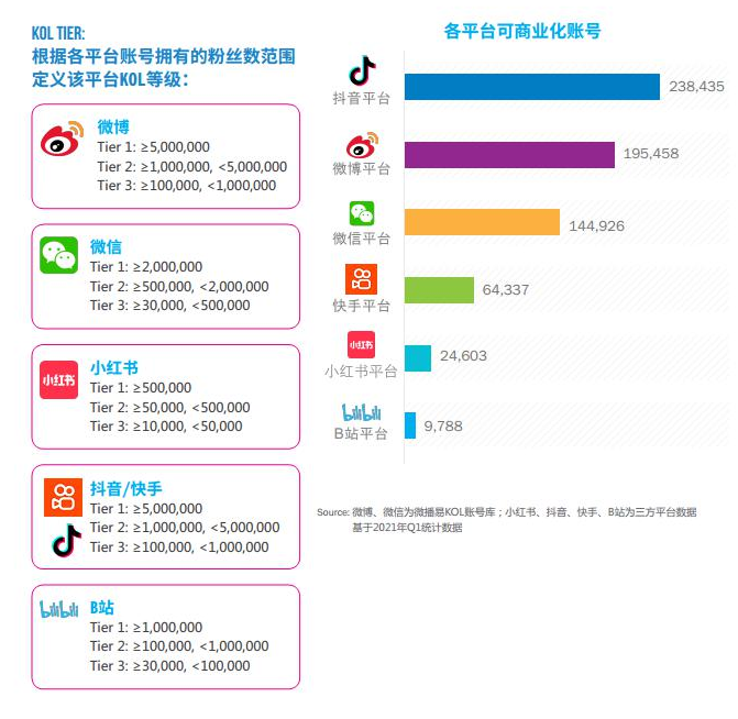 小红书的社会化媒体营销