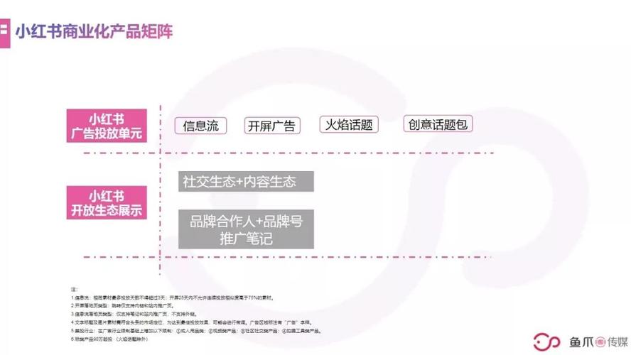 小红书的营销案例
