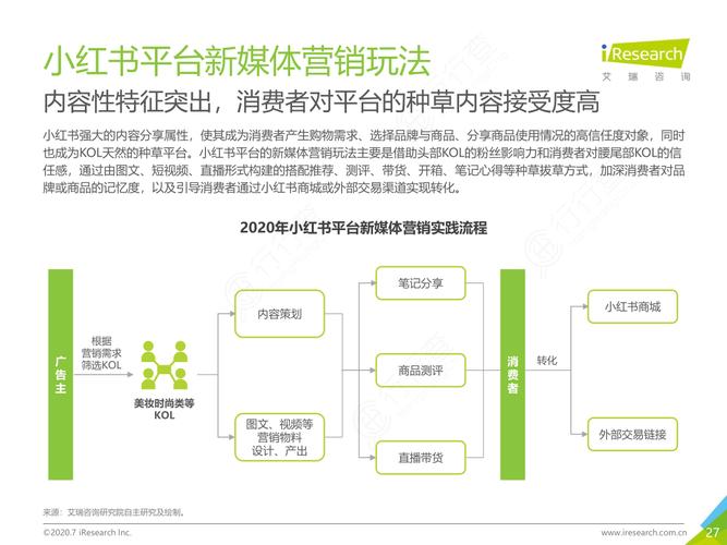 小红书的营销策略分析