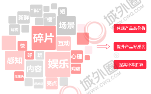 小红书的营销策略推广策略