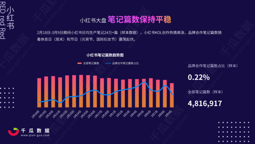 小红书的营销工具