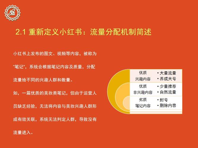 小红书的营销功能