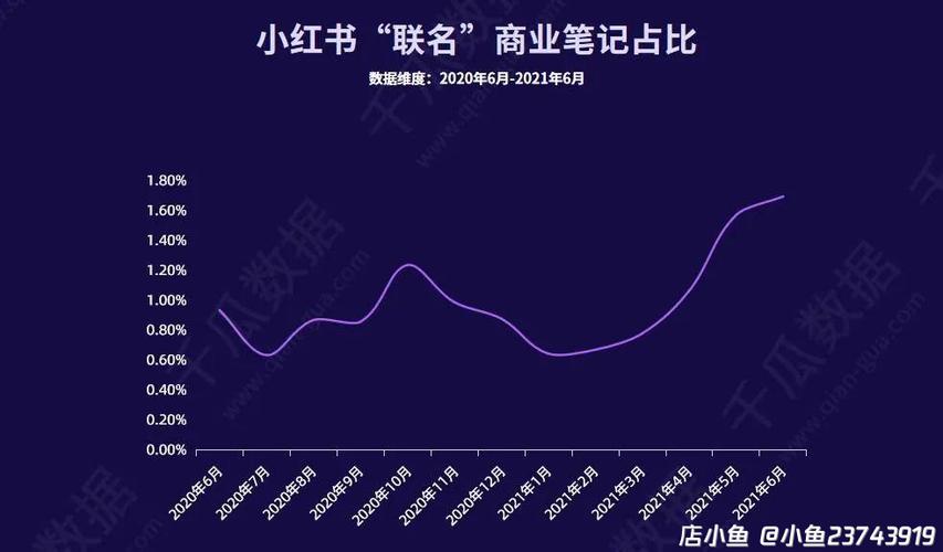 小红书的营销渠道