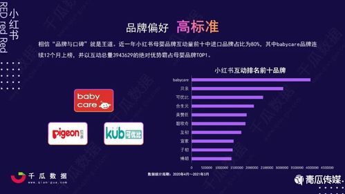 小红书的营销玩法