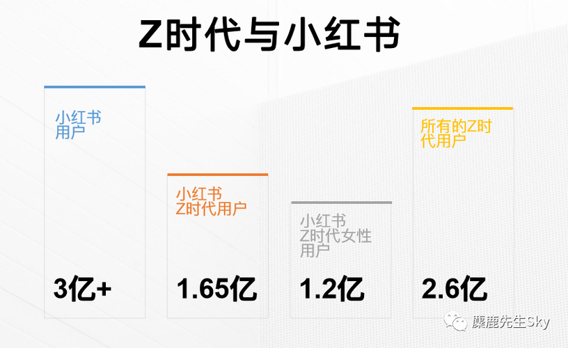 小红书的营销战略