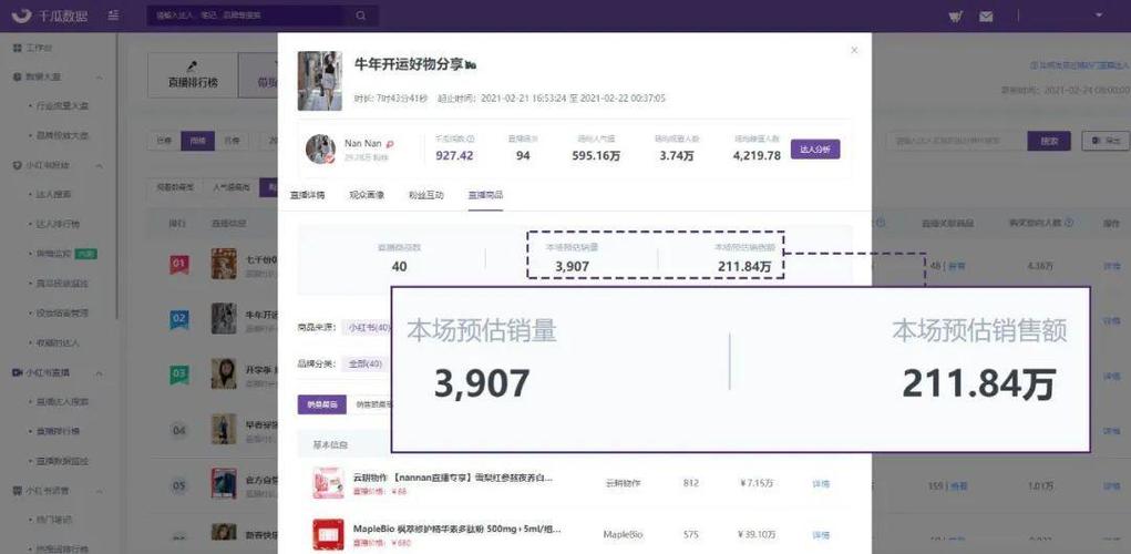 小红书电话销售