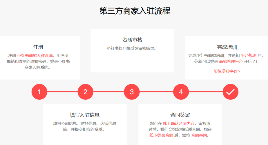 小红书店铺销量