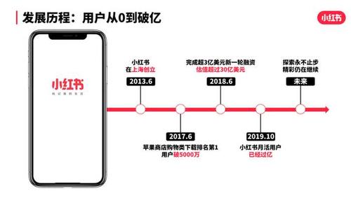 小红书分销渠道