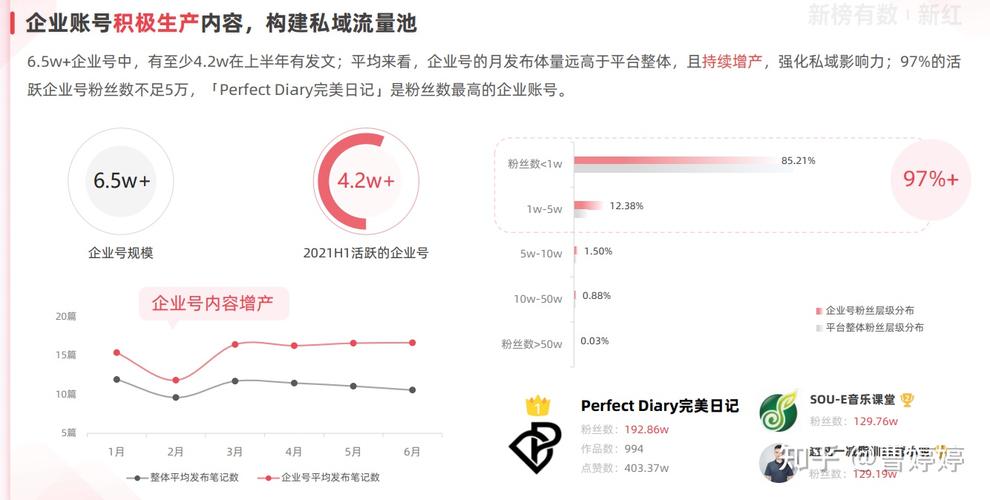 小红书关键词营销