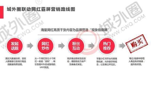 小红书关键词优化推广营销
