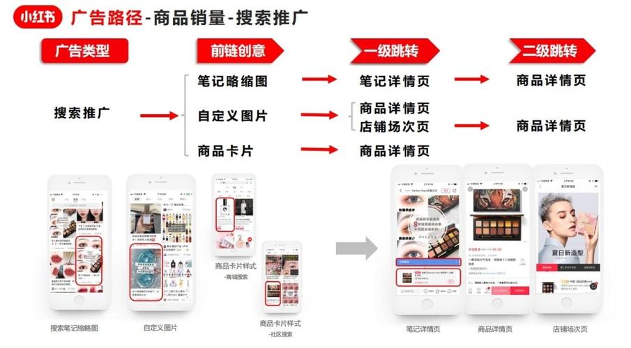 小红书广告案例分析