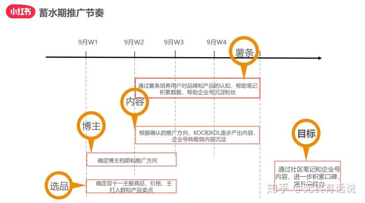 小红书广告渠道