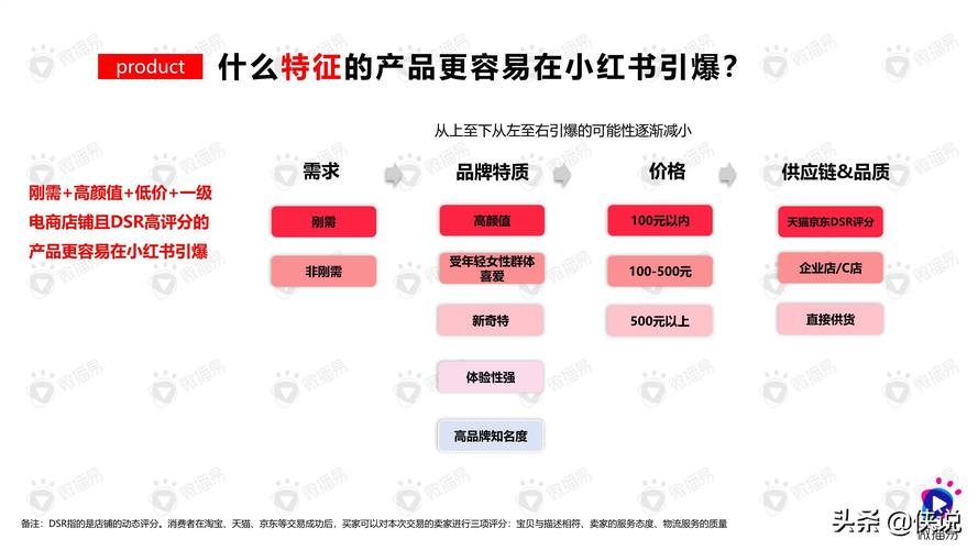 小红书广告渠道