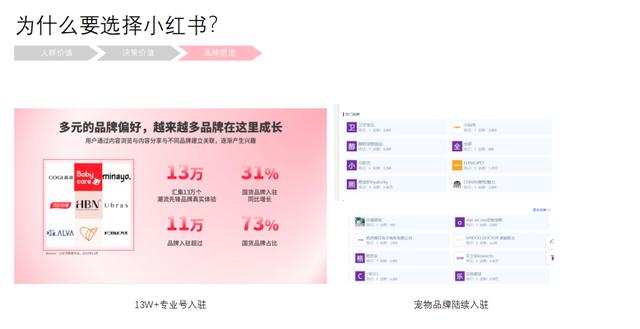 小红书广告投放