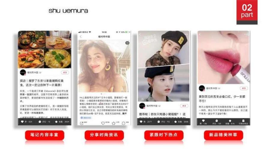 小红书广告投放