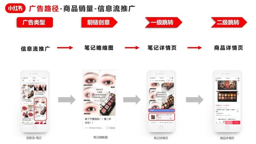 小红书广告销售