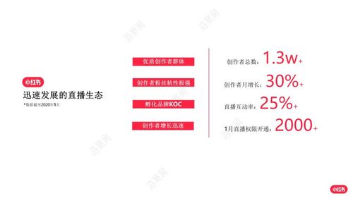 小红书广告营销