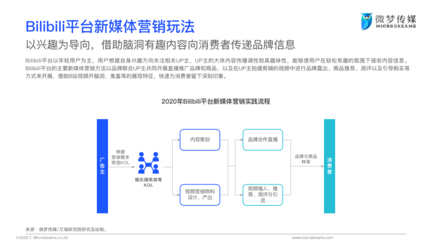 小红书广告营销策略