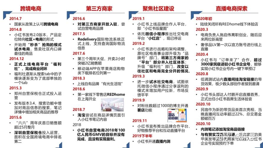 小红书广告营销策略