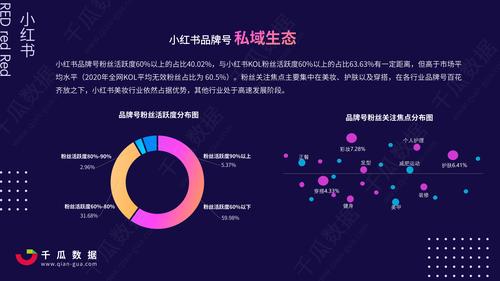 小红书广告营销平台